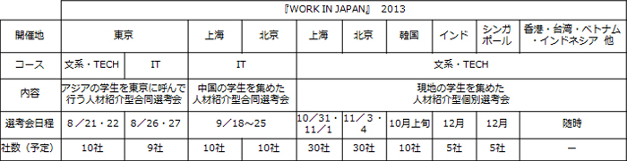 『WORK IN JAPAN』 2013