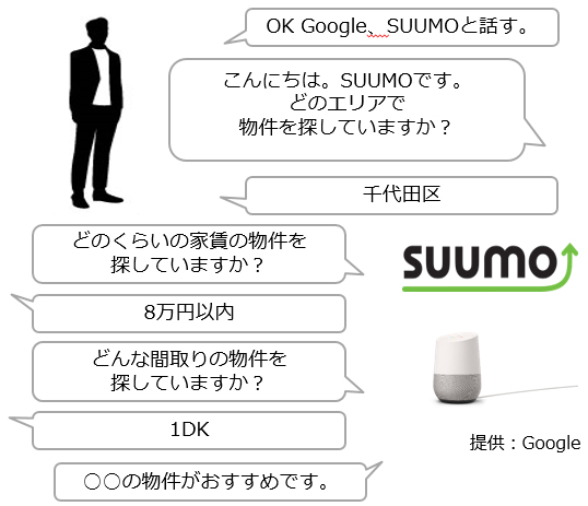 『Google Home』SUUMO