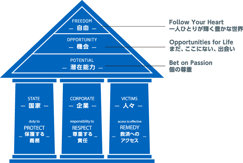 Recruit Group House of Human Rights