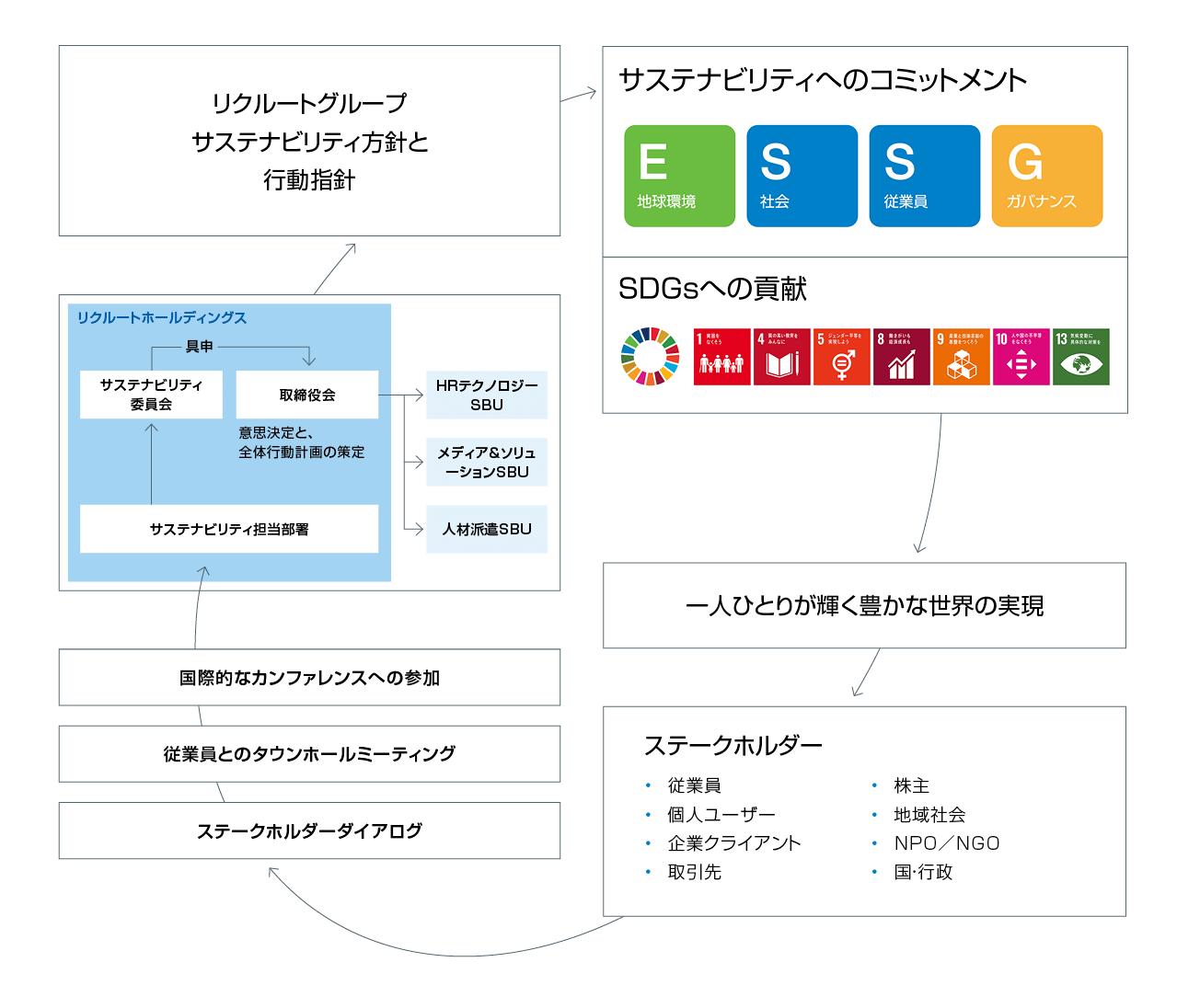 サステナビリティオービット