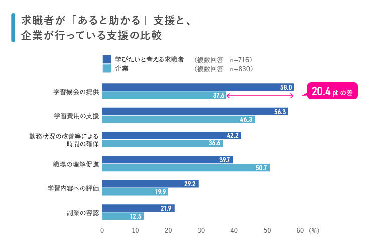 20190619_「社員の学び支援と中途採用状況」企業調査結果_06.jpg