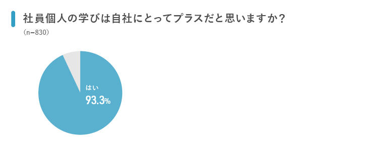 20190619_「社員の学び支援と中途採用状況」企業調査結果_01.jpg