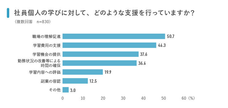 20190619_「社員の学び支援と中途採用状況」企業調査結果_04.jpg