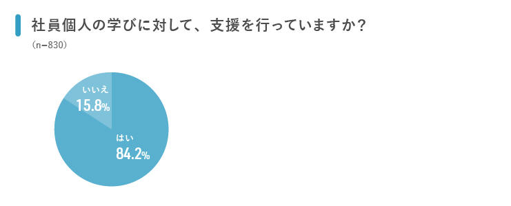 20190619_「社員の学び支援と中途採用状況」企業調査結果_03.jpg