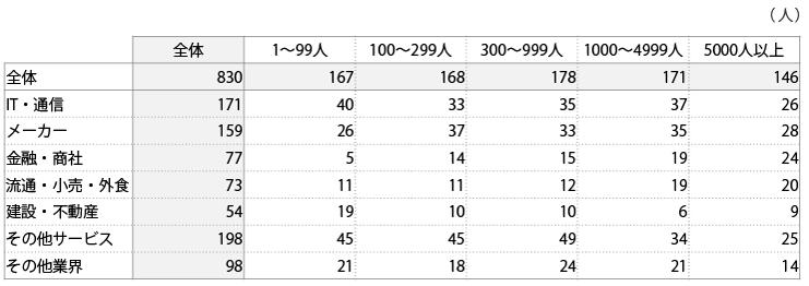 20190619_「社員の学び支援と中途採用状況」企業調査結果_08.jpg