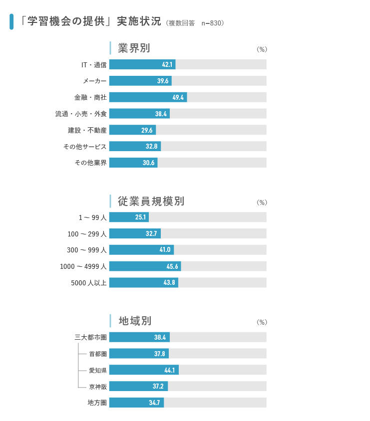 20190619_「社員の学び支援と中途採用状況」企業調査結果_07.jpg