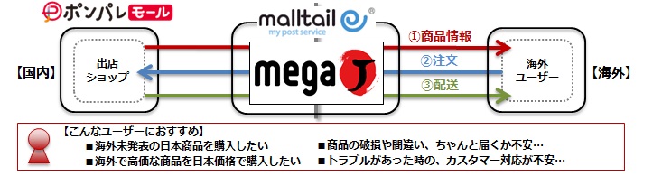 mailtail_20150831_01