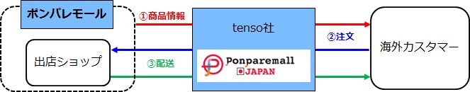 ponparemall_20151023_02